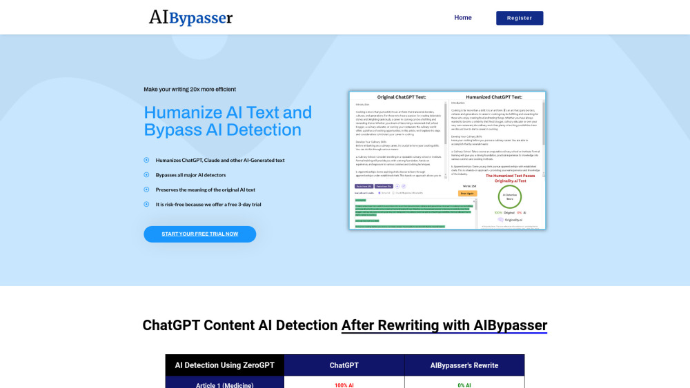 AI Bypasser