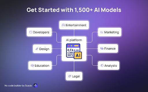 AI Toolbox - 谷歌插件