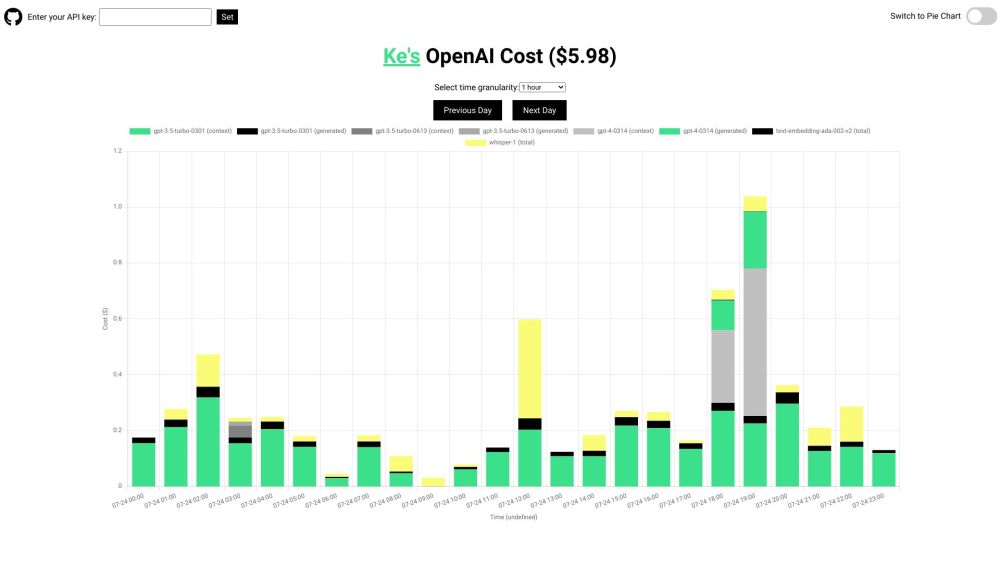 OpenAI API成本追踪器
