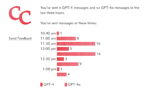 Message Tracker for OpenAI - 谷歌插件