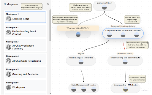 ChatGPT Node Manager - 谷歌插件