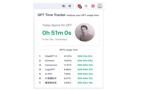 GPT Time Tracker - 谷歌插件