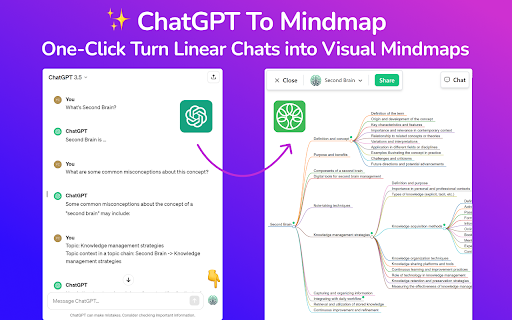 MindTree - 谷歌插件