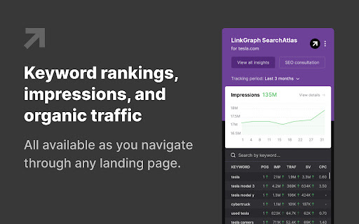 LinkGraph's SearchAtlas - 谷歌插件