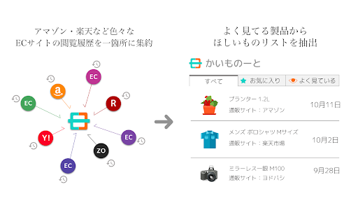 Convenient Shopping Assistant - 谷歌插件